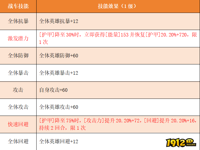  1912yx《坦克雄师》英雄图鉴征服者