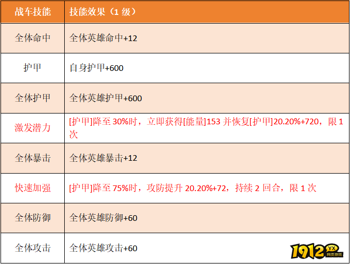 1912yx《坦克雄师》英雄图鉴铁幕君主