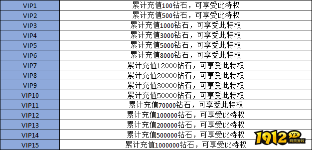 1912yx《坦克雄师》VIP介绍